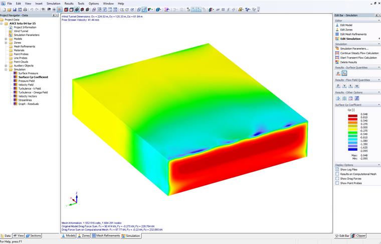 Figure 2 : Contour du coefficient de pression du vent pour θ = 0