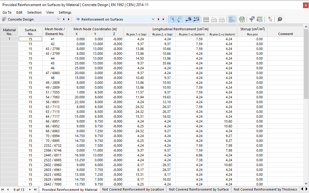 Armatures prévues par matériau