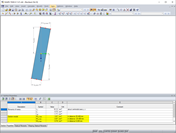 Modules de section autour des axes y, z