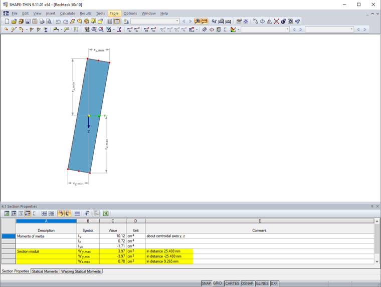 Modules de section autour des axes y, z