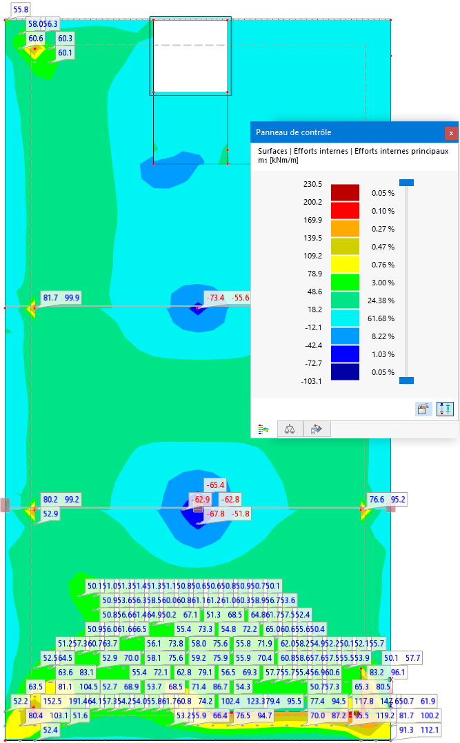Valeurs de résultat avec critères de filtre