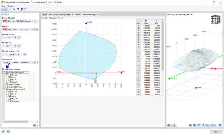 Diagramme d’interaction moment-effort normal