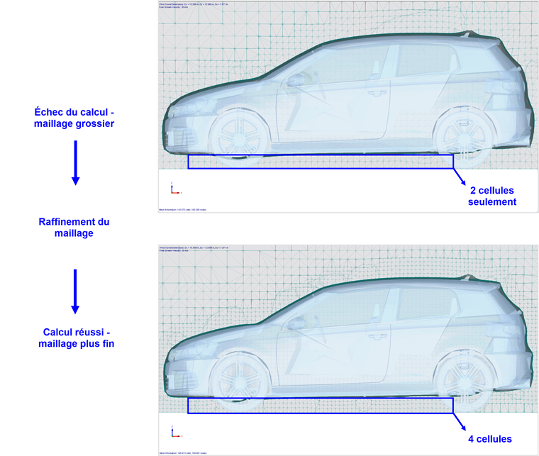 Correction du maillage