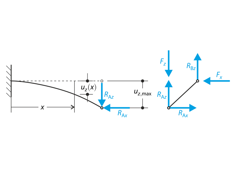 Calcul de structure libre