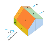 Figure 1 : Distance de la direction du vent pour un bâtiment peu élevé avec une pente de 45 degrés