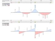Exemple de vérification 1025 | Moment fléchissant et effort tranchant dus au cas de charge CC1