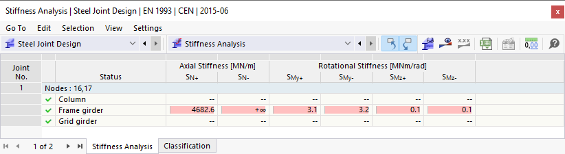 Tableau « Analyse de rigidité » avec rigidité axiale et en rotation