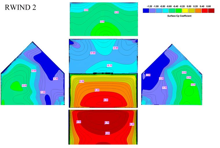 Figure 4 : Valeur de Cp moyenne de RWIND 2