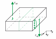 Visualisation technique de la contrainte de cisaillement dans une structure pour l’analyse des contraintes.