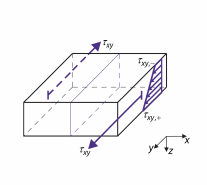 Représentation de la résistance au cisaillement par un mécanisme de rupture spécifique. Un aspect important dans le calcul de structure.