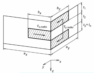 Mécanisme de rupture en cisaillement dans les constructions, provoqué par des charges externes.