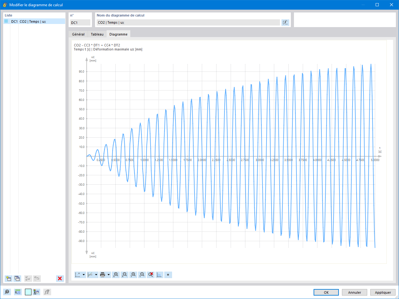 Fonctionnalité 002686 | Résultats
