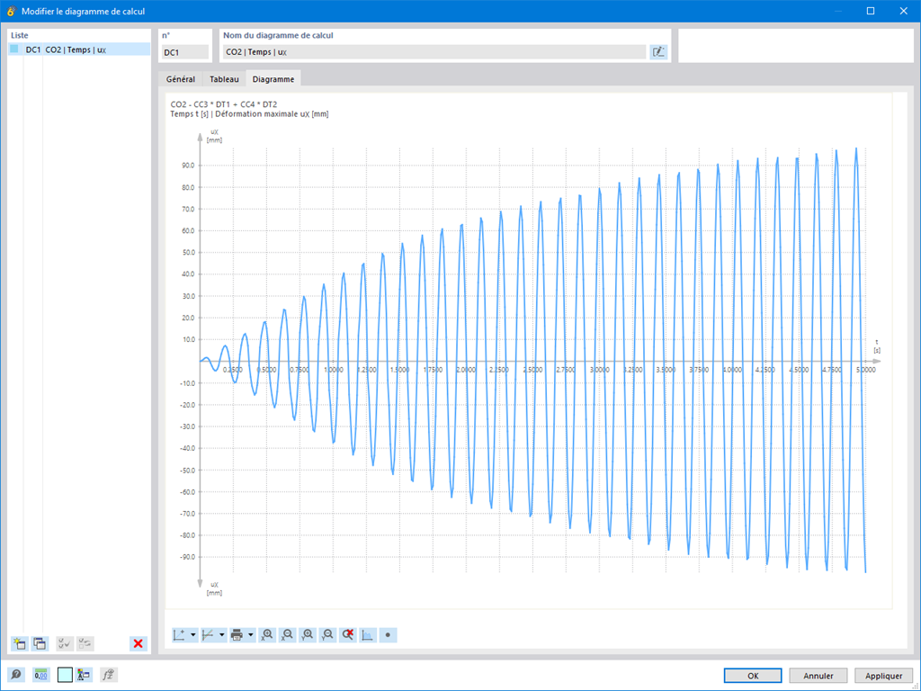 Fonctionnalité 002686 | Résultats