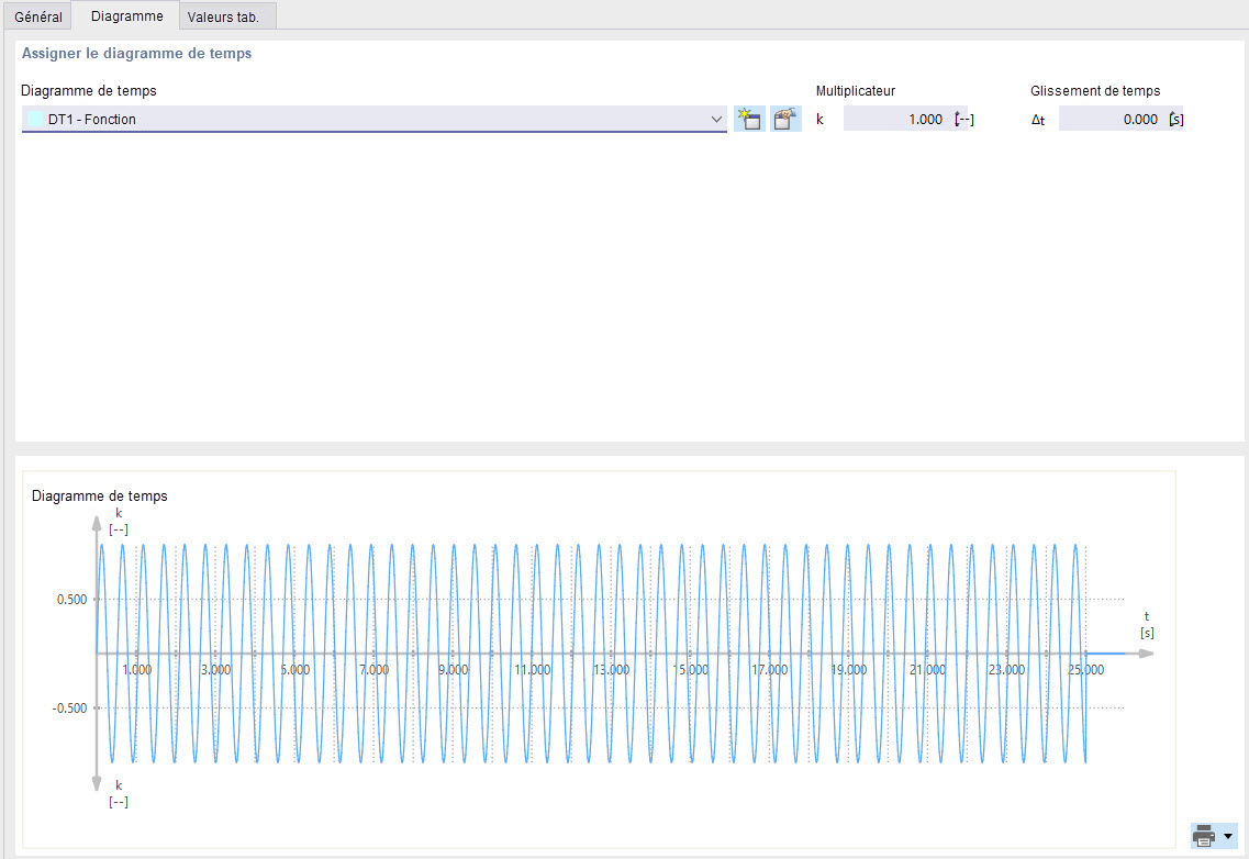 Définir un diagramme de temps