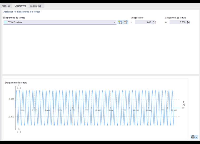 Définir un diagramme de temps