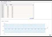 Valeurs tabulaires du diagramme de temps
