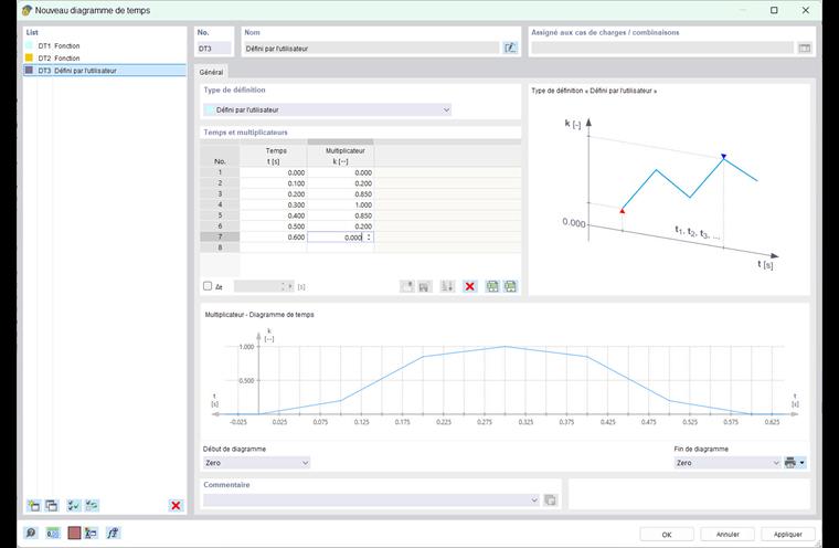 Boîte de dialogue « Nouveau diagramme de temps »