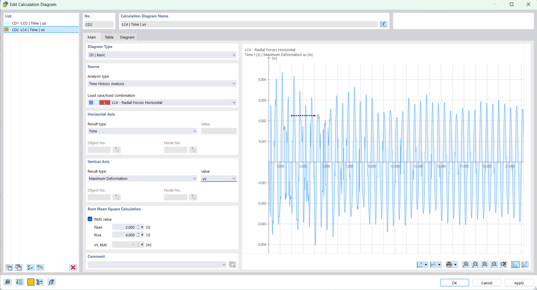 Diagramme de calcul pour analyse modale