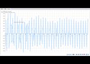 Diagramme de calcul agrandi