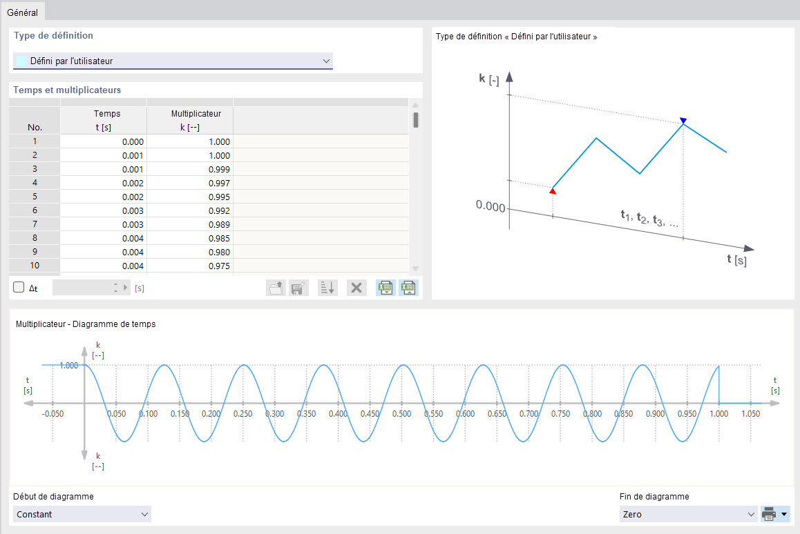 Diagramme de temps défini par l’utilisateur
