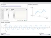 Diagramme de temps défini par l’utilisateur