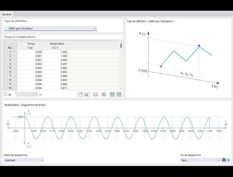 Diagramme de temps défini par l’utilisateur