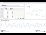 Diagramme de temps défini par l’utilisateur