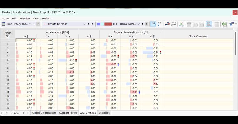Accélérations des nœuds pour analyse dynamique