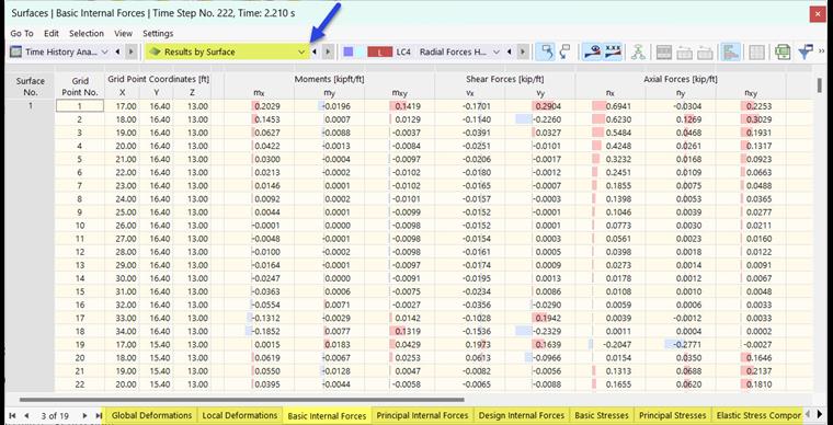 Résultats surfaciques en tableau pour analyse temporelle