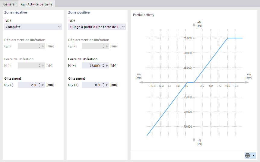 Activité partielle d’un ressort de barre