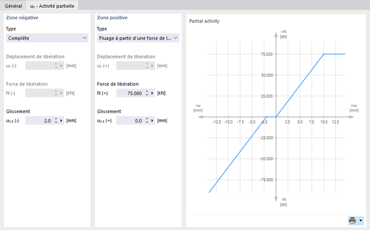 Activité partielle d’un ressort de barre