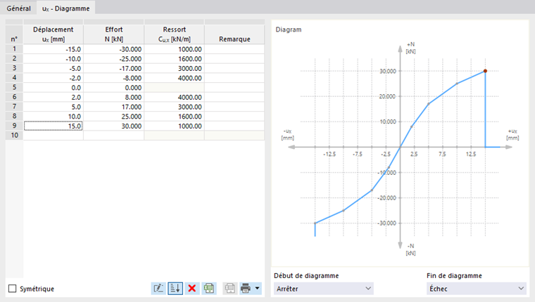 Diagramme d’un ressort de barre