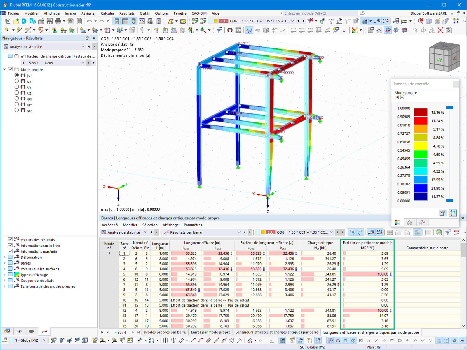 Fonctionnalité 002720 | Facteur de pertinence modale pour l'analyse de stabilité