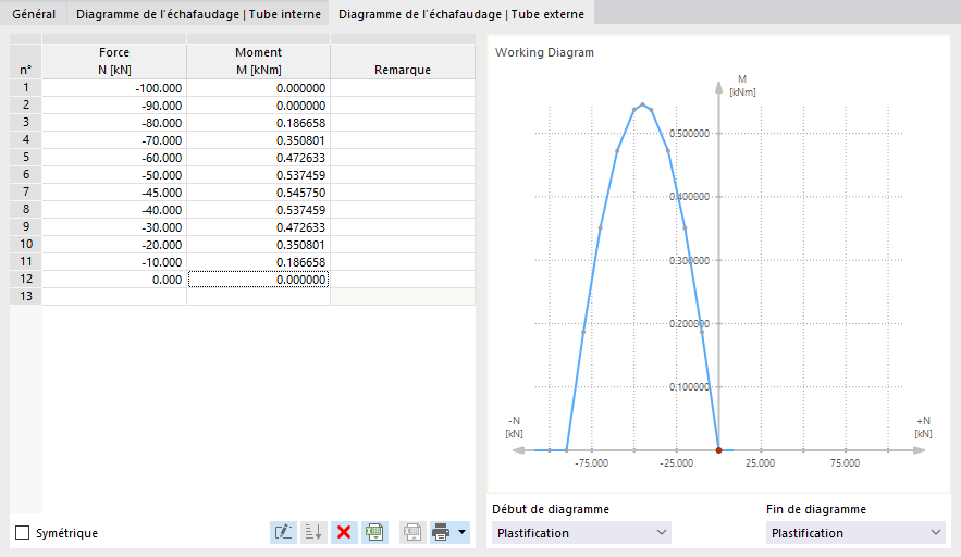 Définir le diagramme de l’échafaudage pour le tube externe