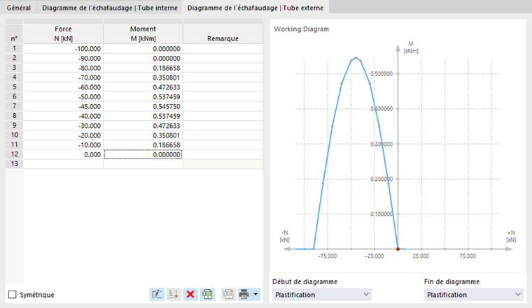 Définir le diagramme de l’échafaudage pour le tube externe