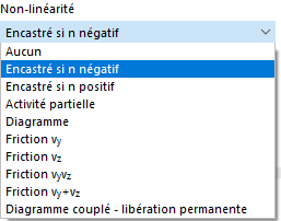 Sélection de la non-linéarité