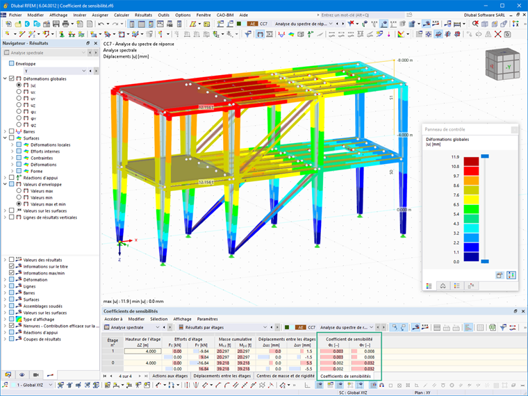 Fonctionnalité 002722 | Coefficient de sensibilité