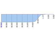 RFEM 5 - Moment de torsion principal