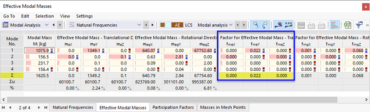 Masses modales effectives