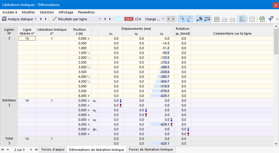 Déformations des libérations linéiques dans le tableau