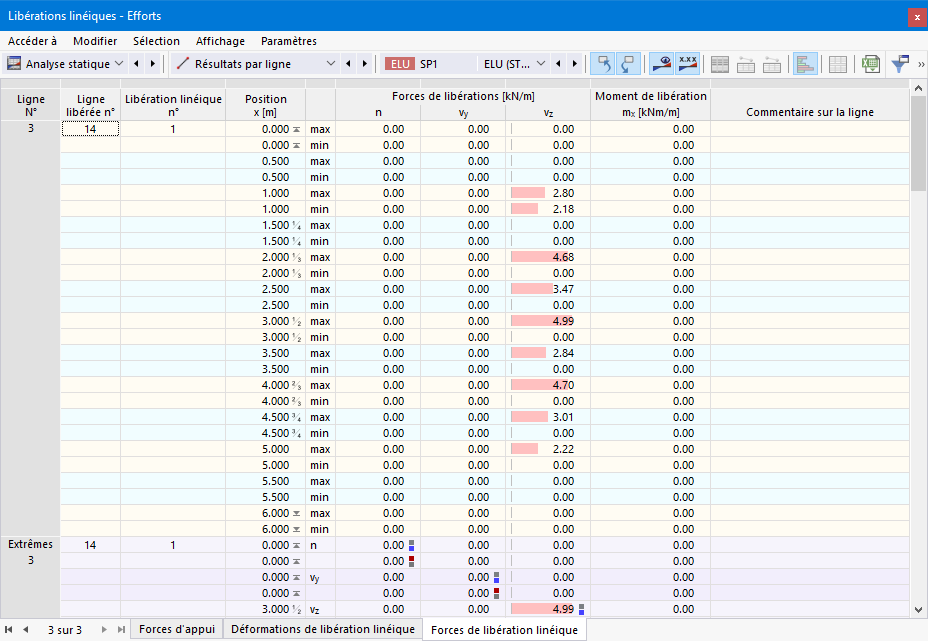 Forces de libération linéique dans le tableau