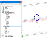 Résultante d’une libération linéique