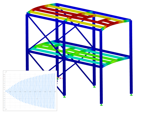 Analyse de l'historique de temps pour RFEM 6 / RSTAB 9