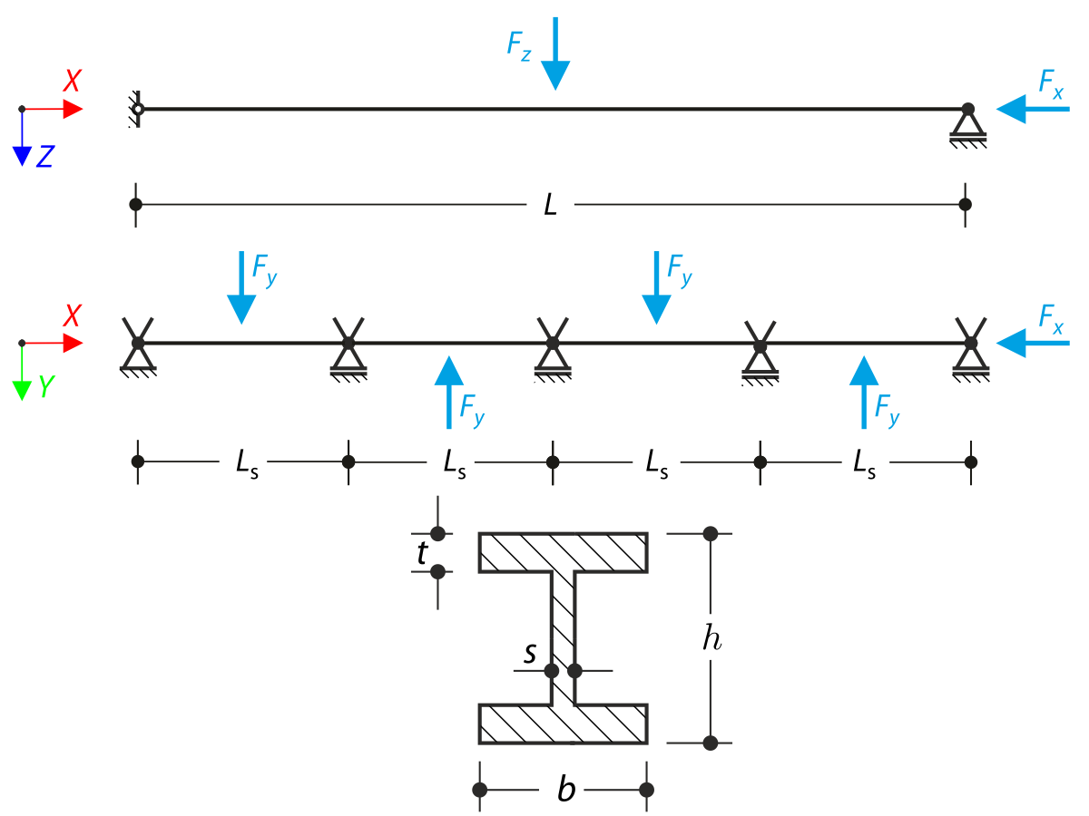 Flexion 3D avec effort normal et gauchissement