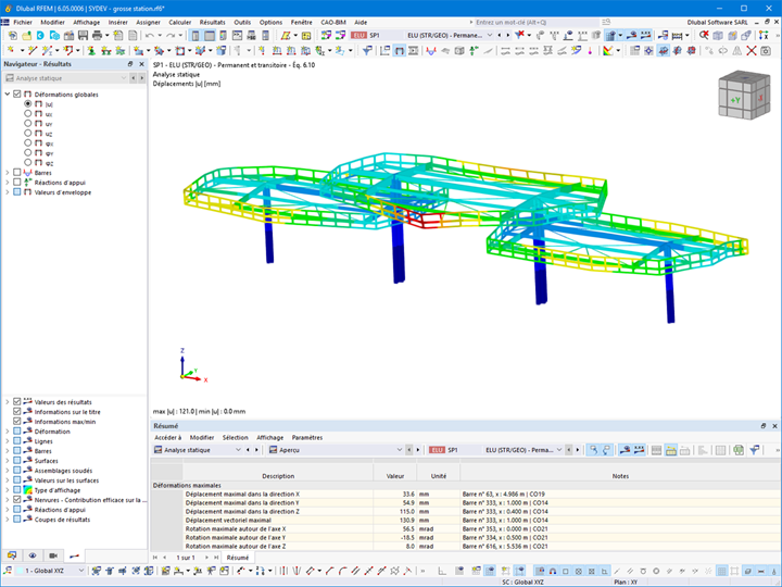 Déformations de la station (© GH HERVOUET)