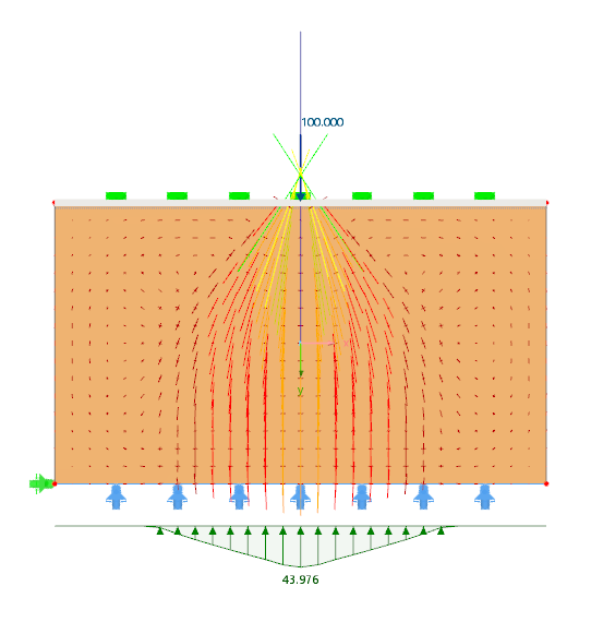 Distribution de charge Petite force de traction admissible