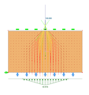 Distribution de charge Petite force de traction admissible