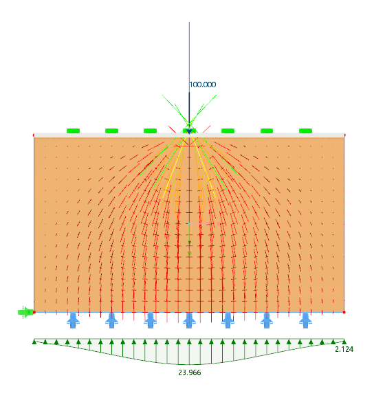 Diffusion de la charge, grande force de traction admissible