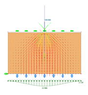 Diffusion de la charge, grande force de traction admissible