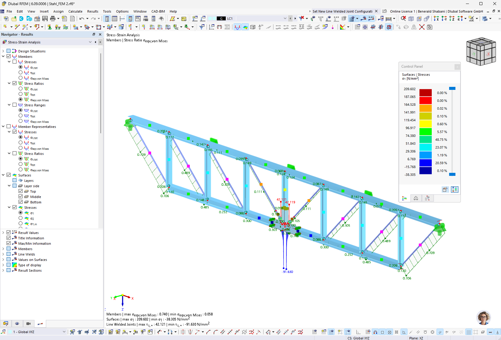 Résultats du calcul contrainte-déformation en tableau et graphique